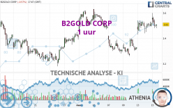 B2GOLD CORP - 1 uur