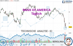 BANK OF AMERICA - Täglich