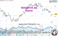 NOVARTIS AG - Diario