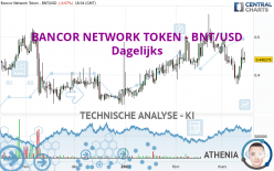 BANCOR NETWORK TOKEN - BNT/USD - Journalier