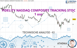 FIDELITY NASDAQ COMPOSITE TRACKING STOC - 1 uur