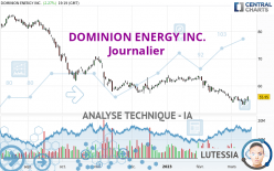 DOMINION ENERGY INC. - Journalier