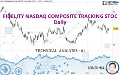 FIDELITY NASDAQ COMPOSITE TRACKING STOC - Daily