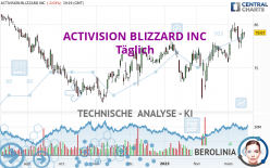 ACTIVISION BLIZZARD INC - Journalier