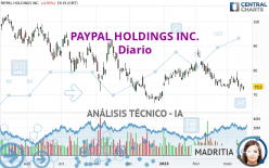 PAYPAL HOLDINGS INC. - Diario