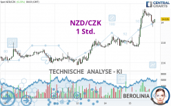 NZD/CZK - 1 Std.