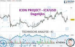 ICON PROJECT - ICX/USD - Dagelijks