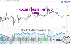 HUOBI TOKEN - HT/USD - 1 uur