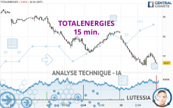 TOTALENERGIES - 15 min.