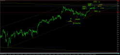 ESTOXX50 PRICE EUR INDEX - Daily