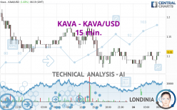 KAVA - KAVA/USD - 15 min.