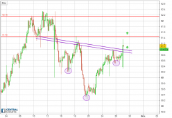 FORVIA - 1H