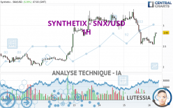 SYNTHETIX - SNX/USD - 1H