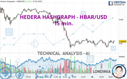 HEDERA HASHGRAPH - HBAR/USD - 15 min.