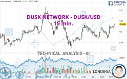 DUSK NETWORK - DUSK/USD - 15 min.