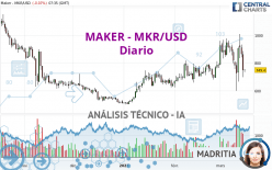 MAKER - MKR/USD - Diario