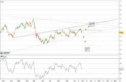ANZ GROUP HOLDINGS LIMITED - Journalier