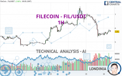 FILECOIN - FIL/USDT - 1 Std.