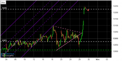 DAX40 PERF INDEX - 1H