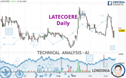 LATECOERE - Dagelijks