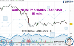 AXIE INFINITY SHARDS - AXS/USD - 15 min.