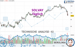 SOLVAY - Täglich