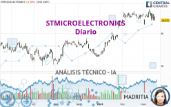 STMICROELECTRONICS - Diario