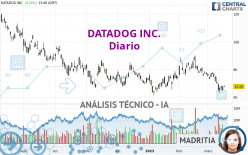 DATADOG INC. - Diario