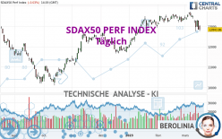 SDAX50 PERF INDEX - Täglich