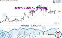 BITCOIN GOLD - BTG/USD - 1H