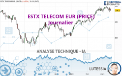 ESTX TELECOM EUR (PRICE) - Journalier