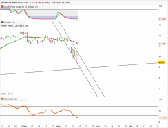 DEUTSCHE BANK AG NA O.N. - Journalier