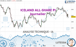 ICELAND ALL-SHARE PI - Journalier