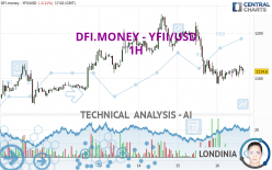 DFI.MONEY - YFII/USD - 1H