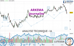 ARKEMA - Daily