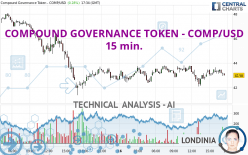 COMPOUND GOVERNANCE TOKEN - COMP/USD - 15 min.