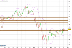 GBP/JPY - Weekly