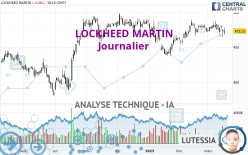 LOCKHEED MARTIN - Journalier