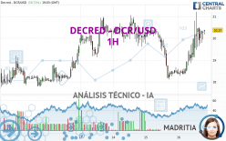 DECRED - DCR/USD - 1 uur