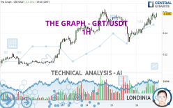 THE GRAPH - GRT/USDT - 1H