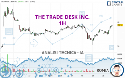 THE TRADE DESK INC. - 1H