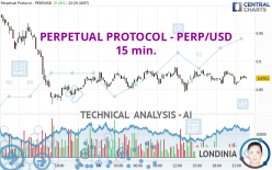 PERPETUAL PROTOCOL - PERP/USD - 15 min.