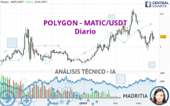 POLYGON - MATIC/USDT - Diario