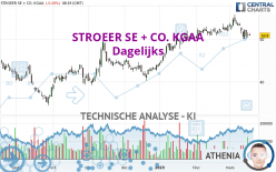 STROEER SE + CO. KGAA - Dagelijks