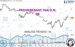 PROSIEBENSAT.1NA O.N. - 1H