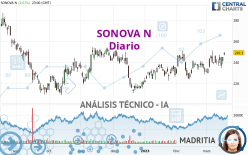 SONOVA N - Diario