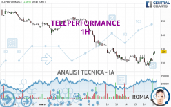 TELEPERFORMANCE - 1H