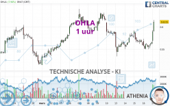 OHLA - 1 uur