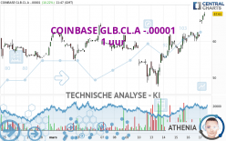 COINBASE GLB.CL.A -.00001 - 1 uur