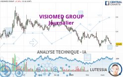 VISIOMED GROUP - Journalier